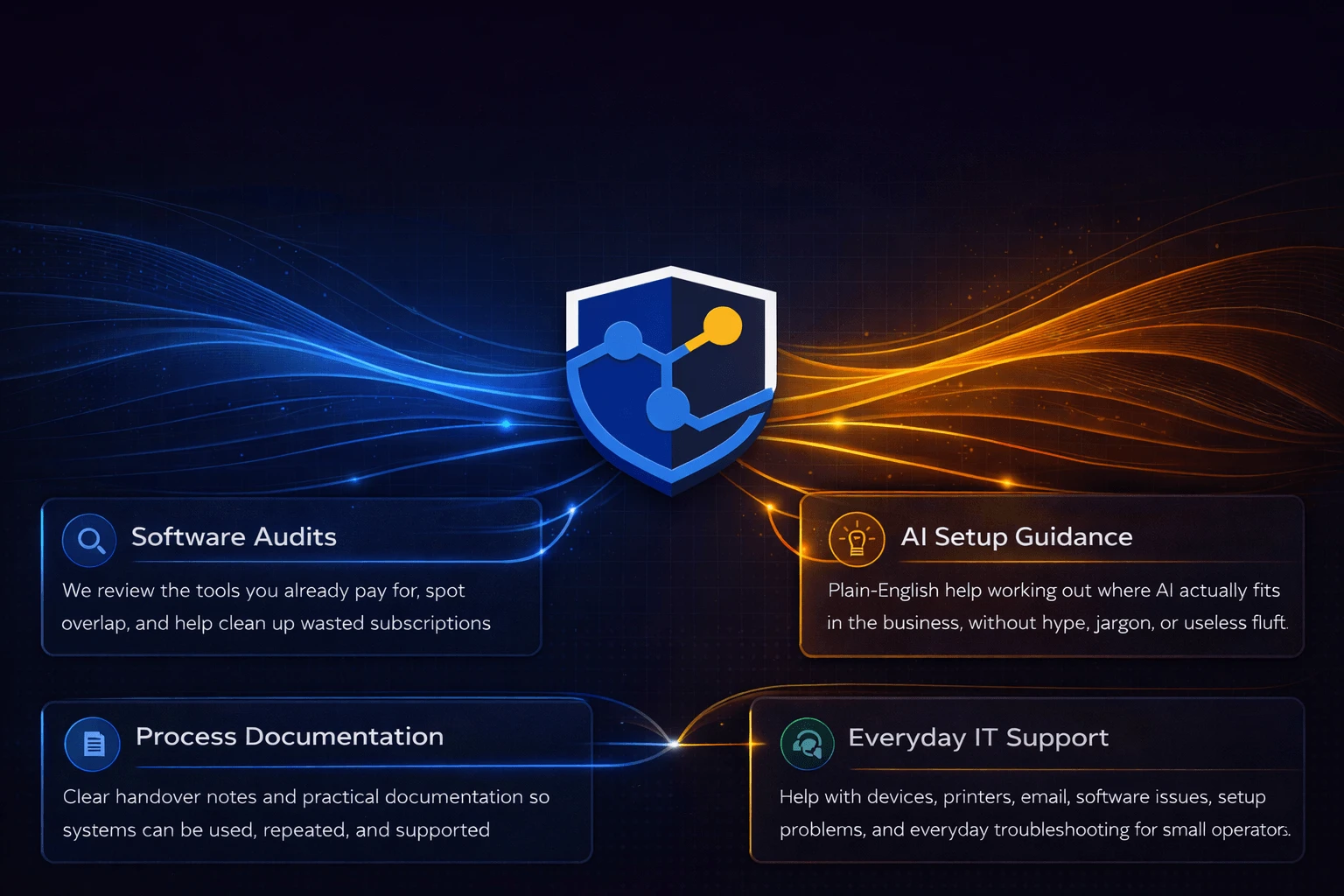 Knight Labs support services - software audits, AI setup guidance, process documentation and everyday IT support