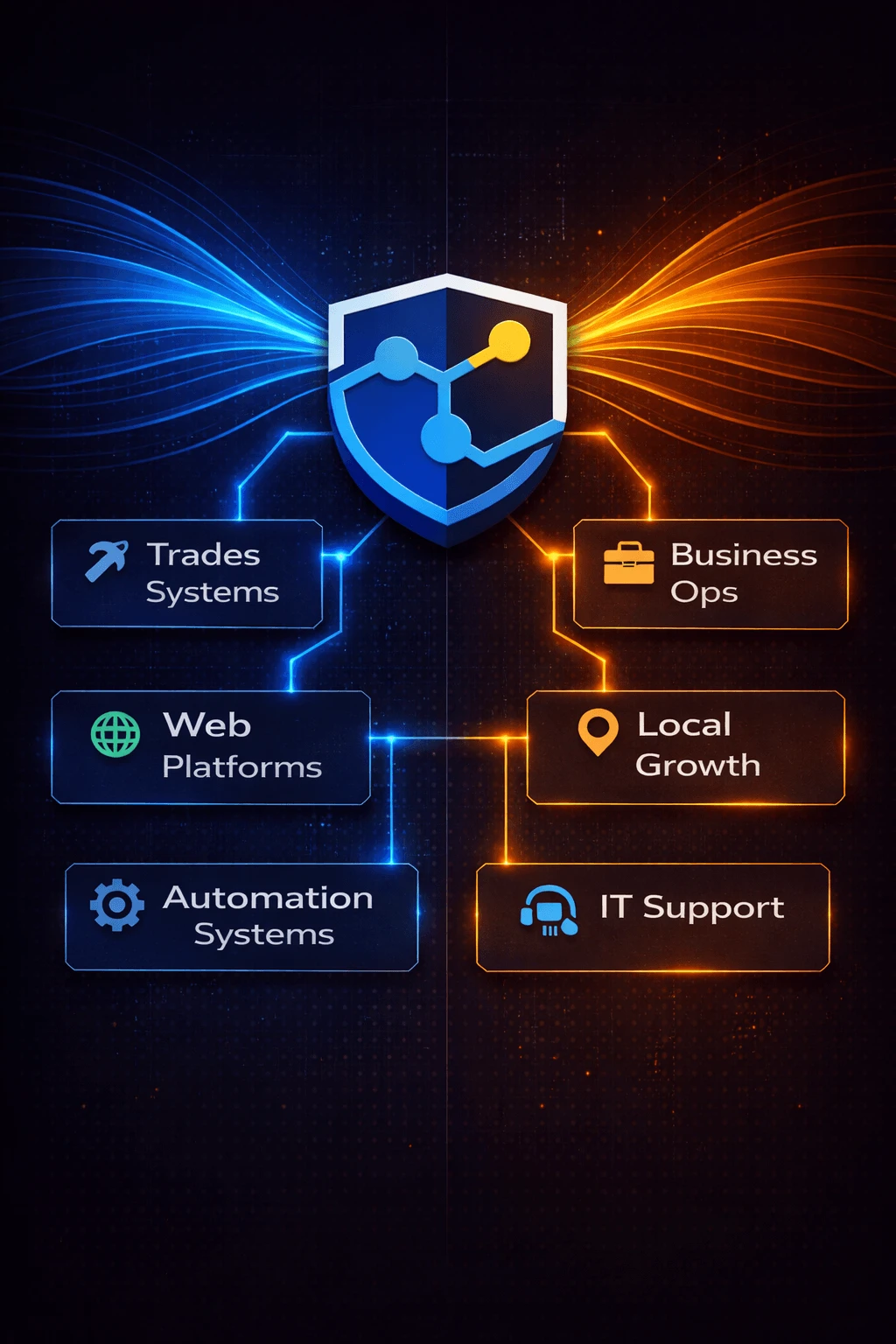 Knight Labs serves trades, business owners, local operators and IT support clients